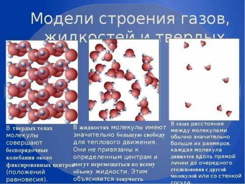 Строения газообразных , жидких , твердых веществ .