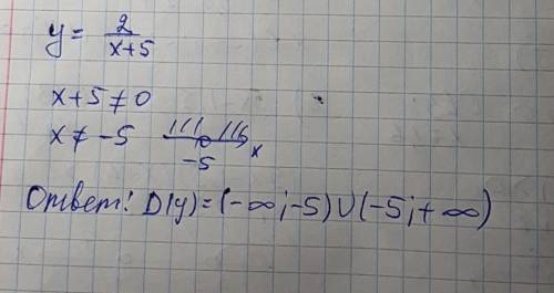 Найдите область определения функции y=2/x+5 пдробно