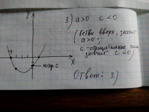 График функции y=ax^2+bx+c проходит через точки с координатами (-4; 0), (-3; -2), (1; 0). что можно