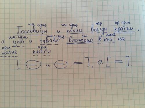 Сделать синтаксический разбор предложения( полный разбор, со схемой) пословицы и песни всегда кратки