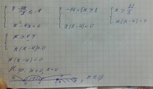 Решите систему неравенств 7-5x/2(дробь)≤ -4 x²-4x < 0