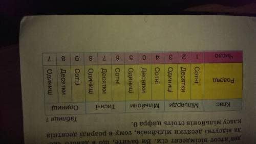 Как понять : разобрать числа на классы? например: 79600,8732,501148,300003,213247,859224,3246