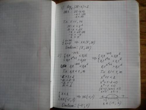 Решите неравенство: 1)log5(30-x)< 2; 2)log1/6(x+2)⩾log1/6(4-x). решить систему неравенств. 0,4^-x