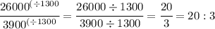 \cfrac{{26000}^{(\div1300}}{{3900}^{(\div1300}}=\cfrac{26000\div1300}{3900\div1300}=\cfrac{20}{3}=20:3