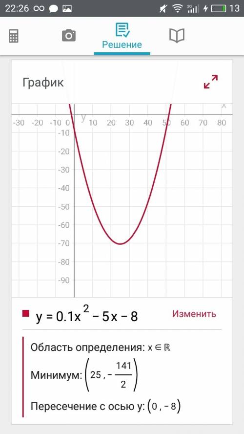 Изобразите схематически график функции б)y= -5x2 + 6x + 7 в)y=0,1x^2 - 5x - 8