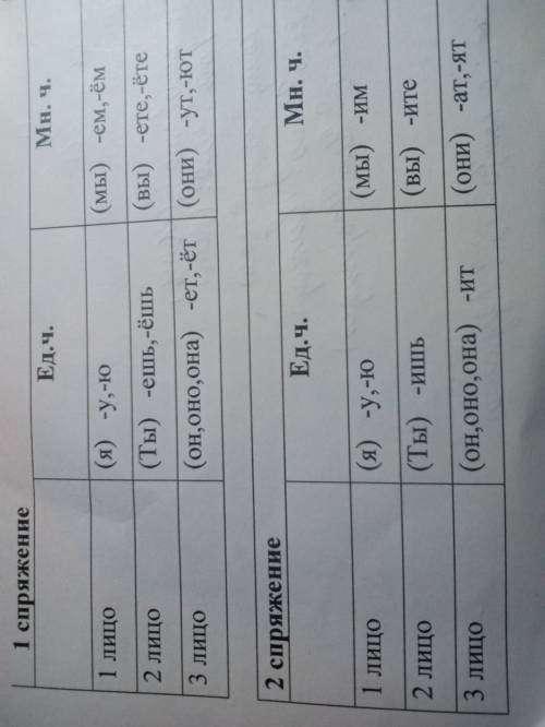 Назовите окончания глаголов 1-ого и 2-ого спряжения. проспрягайте глаголы ,,гулять и строить !