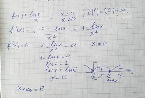 Найти экстремумы функции f(x)= ln x/ x