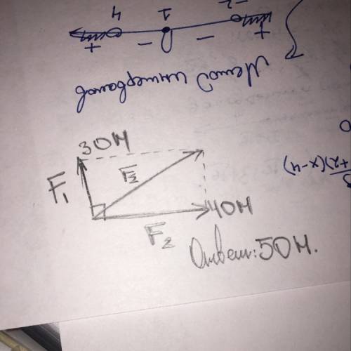 Кодной точке тела приложены силы 30 н и 40 н, направленные перпендикулярно.визначте равнодействующую