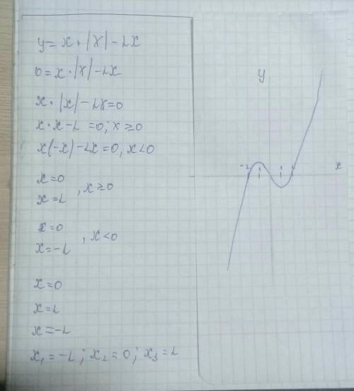 Нужно решить этот график y=x*|x|-2x