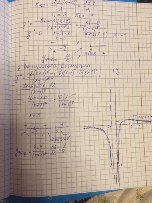 Провести исследовании ф-ии y=8(x-1)/(x+1)² и построить ее график