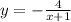 y=-\frac{4}{x+1}