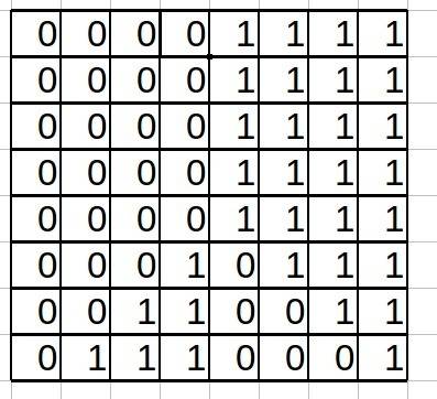 Можно ли в некоторые клетки таблицы 8×8 написать единицы, а в остальные нули - нули, так чтобы во вс