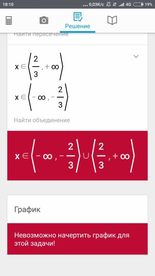 Решите неравенство с рисунком . 9х² - 4 > 0