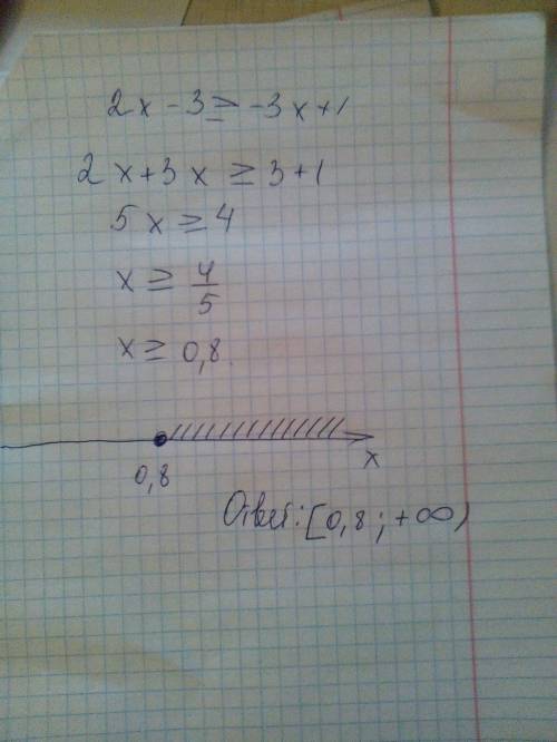 Решить уравнение по с рисунком 2x - 3 ≥ -3х + 1