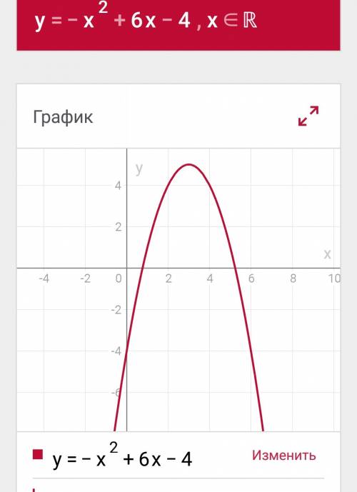 Постройте график функции 1)y=-x^2+6x-4 2)y=3x^2-12x+2