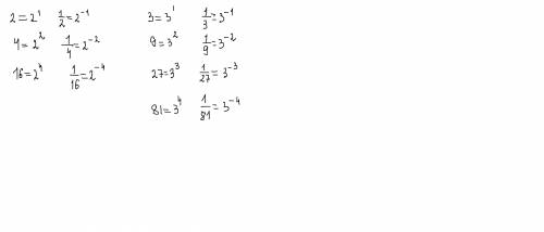 Запишите числа 2 и 1/2; 4 и 1/4; 16 и 1/16 в виде степени числа 2, а числа 3 и 1/3; 9 и 1/9; 27 и 1/