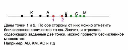 Сколько можно провести отрезков содержащих две заданные точки рисунок