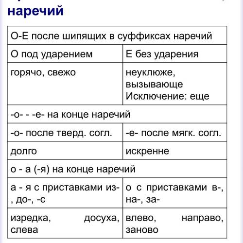 Почему в слове чище пишем е чище и в слове глубже е глубже (надо правило)