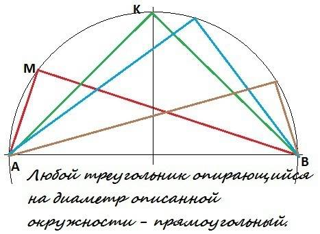 Начертите окружность с центром в точке о проведите диаметр ab отметьте на окружности точки m и k пос