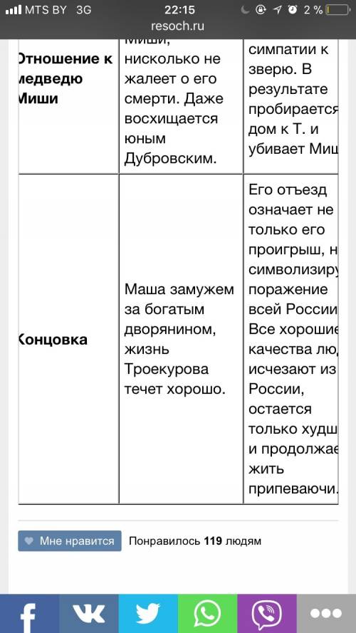 Повесть дубровский'' составить характеристики троекурова и дубровского (старших) ''най'' (наилучший