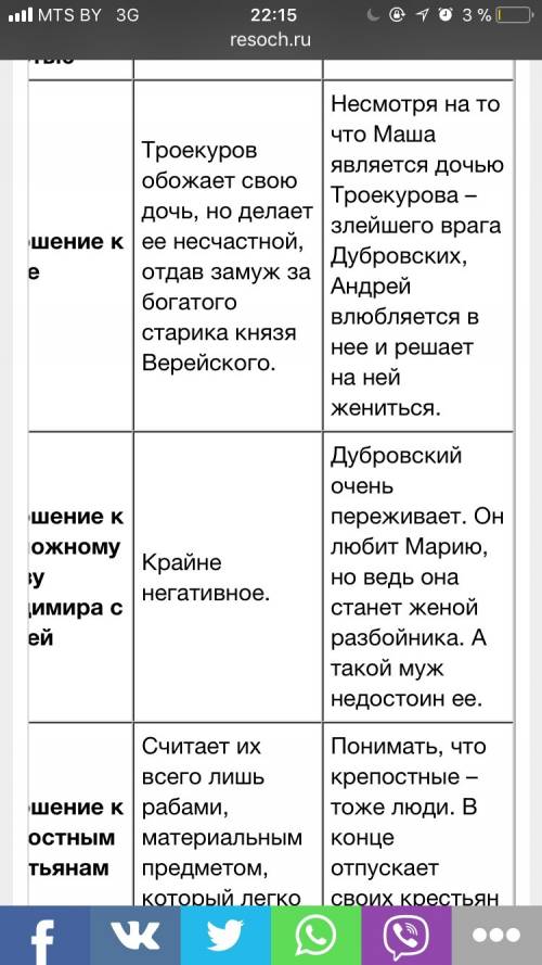 Повесть дубровский'' составить характеристики троекурова и дубровского (старших) ''най'' (наилучший