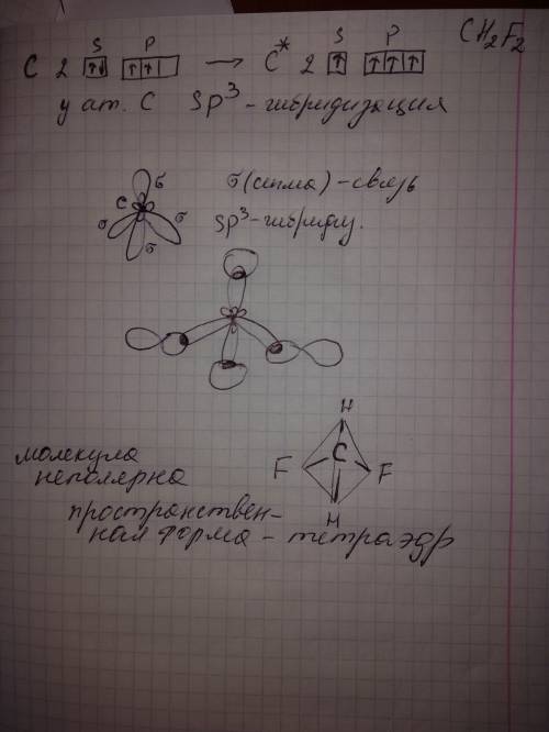 Спозиций метода валентных связей (мвс) объясните строение молекулы ch2f2. укажите тип гибридизации ц