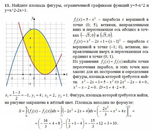 Найдите площадь фигуры, ограниченной графиками функций y=5-x^2 и y=x^2-2x+1