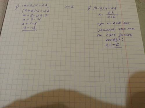 При каком значении а уравнение (a+6)x=28: 1) имеет корень, равный 7; 2) не имеет корней?