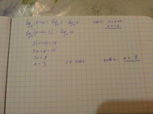 Найдите корень уравнения log₄(x+2)+log₄3=log₄15