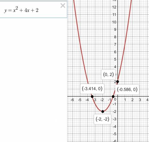 Постройте график функции y=x^2+4x+2 найдите по графику а) нули функции б) промежутки в которых y<