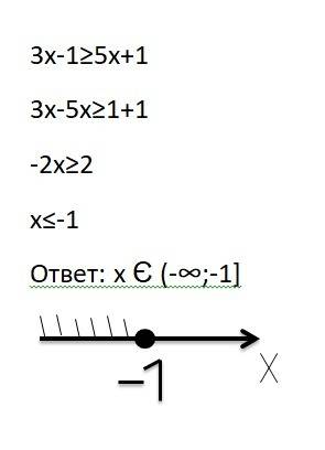 Решить неравенство: 3х-1> = 5х + 1