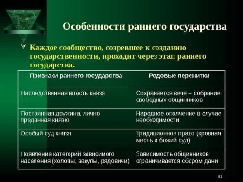 Укажите особенности власти на ранних стадиях ее развития