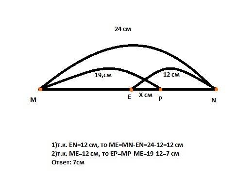 На отрезке mn равно 24 см отметели. такую что мр равно 19 см и точку е такую что еn равно 12 см найд