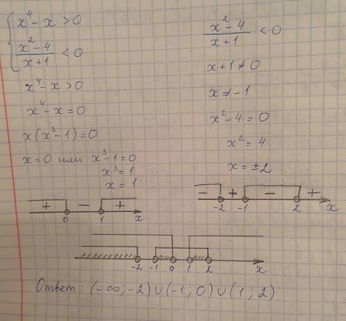 Решить уравнения. x^{4} -х > 0 (x^{2}-4)/(х+1)< 0