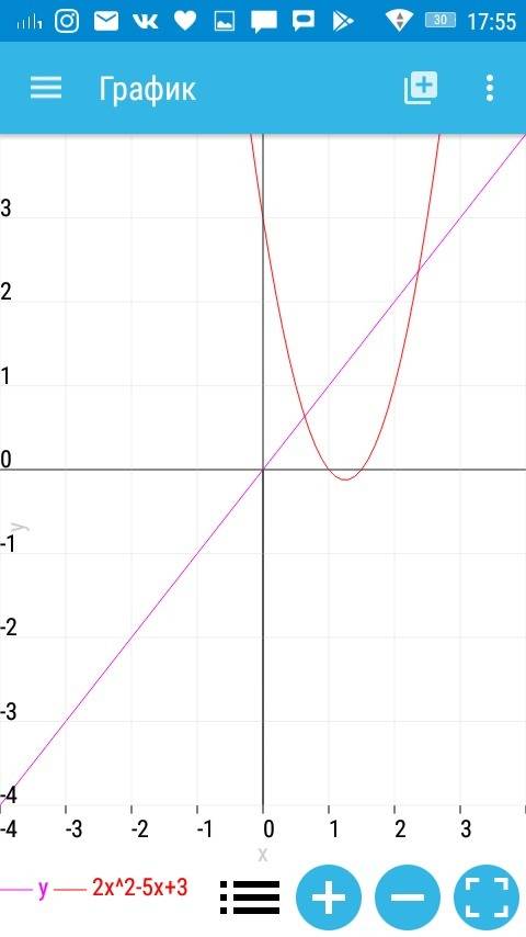 Составить график функции y=2x^2-5x+3, заранее