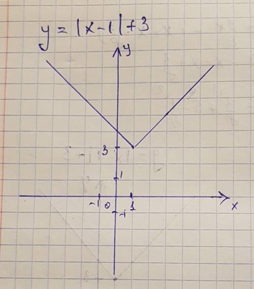 Функция у=|x-1|+3 построить и начертить