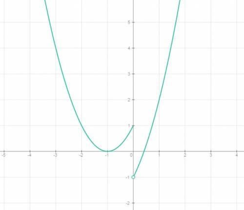 X^2+2x-(x/|x|) построить график и определить область значений и область определений функции , с раск