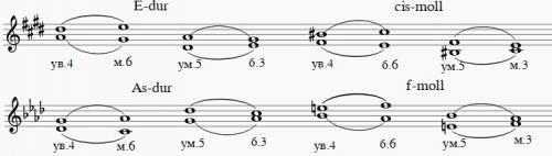 Напишите тритоны ум 5 и кв 4 с разрешением в тональностях ми мажор до диез минор ля бемоль мажор и ф