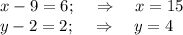 x-9=6;~~~\Rightarrow~~~ x=15\\y-2=2;~~~\Rightarrow~~~ y=4