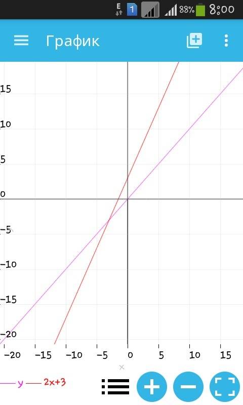 Постройте график линейной функции у=2х+3 и ответьте на вопросы