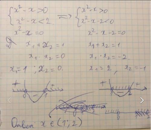 Решите систему неравенств х^2-х> 0 х^2-х< 2