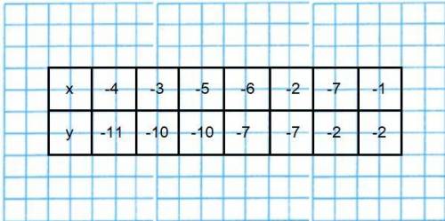 Постройте график функции у = х^2 +8х +5. укажите координаты вершины параболы