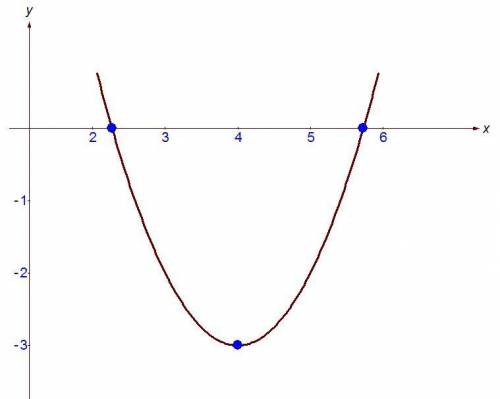 Знайти область визначення y=x^2-8x+13