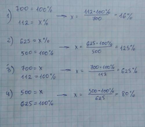 Сколько процентов состовляет: чисто 112 от 700 число 625 от 500 число 700 от 112 число 500 от 625 с