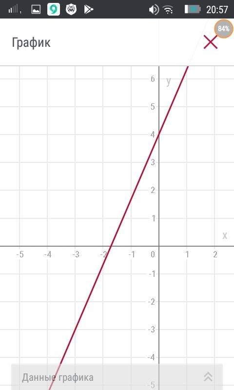 Постройте график функции: y=2x+1/3x+4