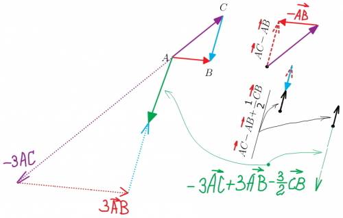 Решить! дан треугольник авс. постройте вектор: —3(ас—ав+1/2св)*. *над буквами вектора (стрелочки).
