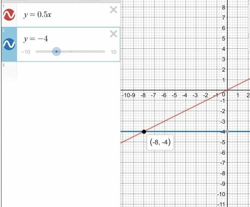 Водной и той же координат постройте графики функций y=0,5x,y=-4