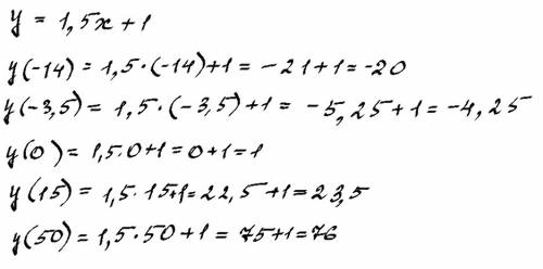 Функция задана формулой y=1,5x+1.найдите значение функции,соответствующее значению аргумента,равному