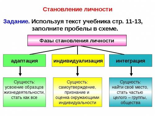 Фазы становления личности 8 класс обществознание