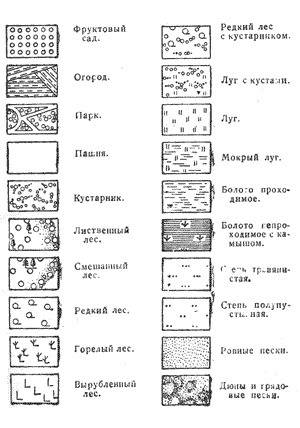 Народ какое условное обозначенее местности на карте(опишите как нарисовать знак)